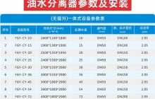 還在小看油水分離器？鬧不好要出大事情！
